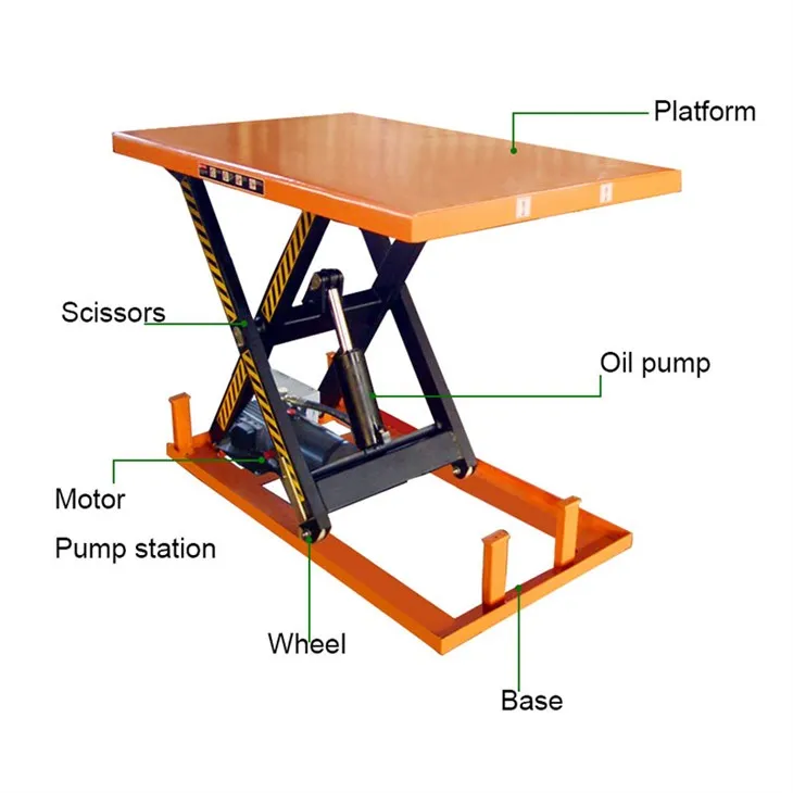 Elektrisk drevet stationært sakseløftebord